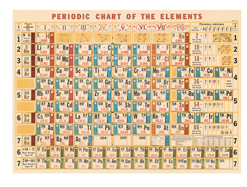 Periodic Table Wrap